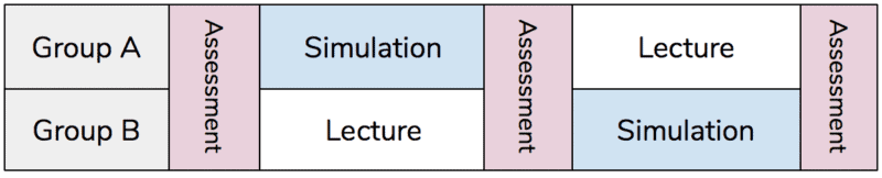 虚拟实验室与学生兴趣:研究方法